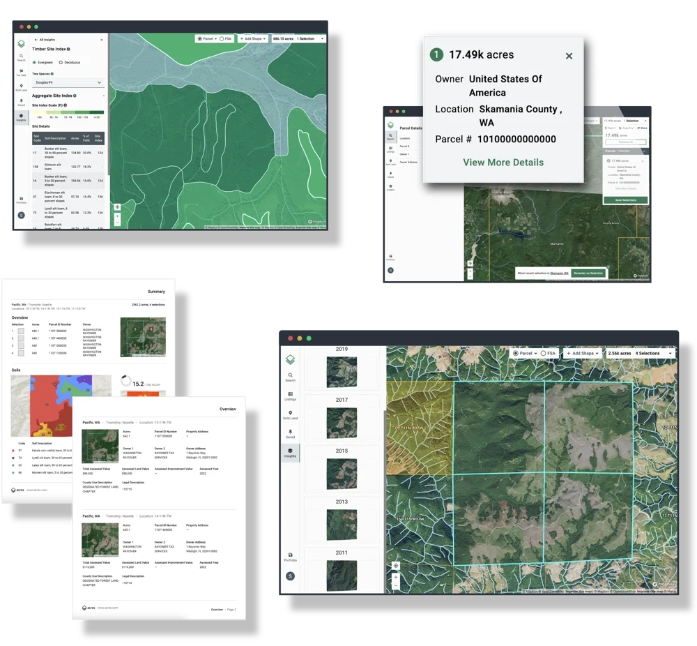 Acres data, tools and reports.